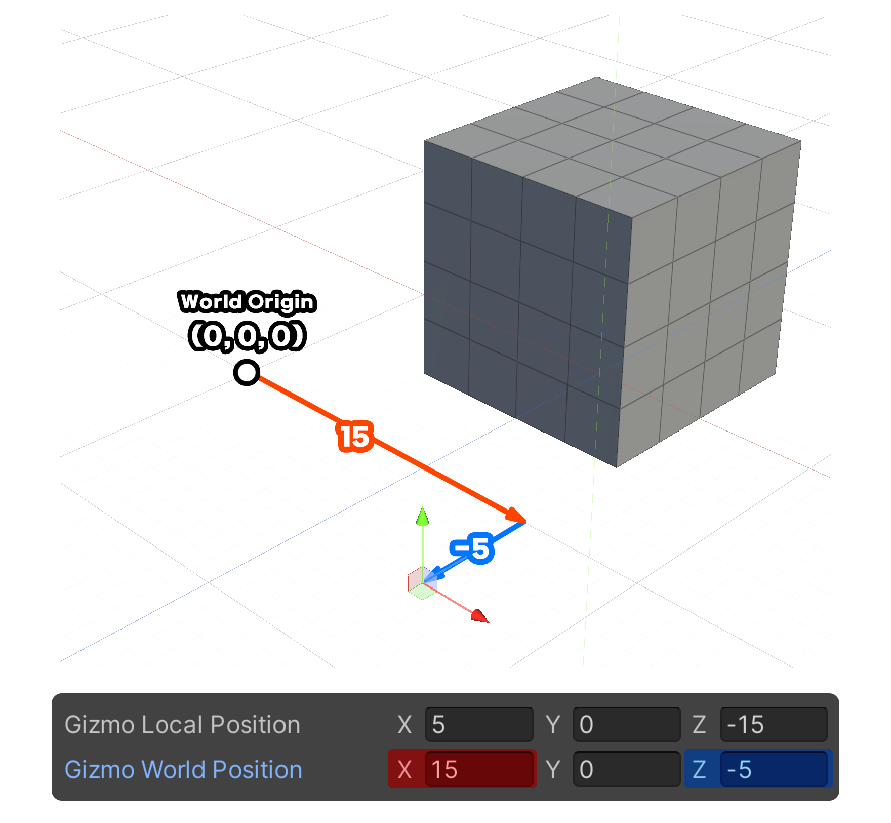 Gizmo World Position